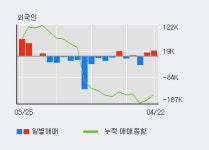 LG상사 5% 이상 상승, 전일 외국인 대량 순매수