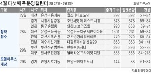 1시간에 60명씩 관람…식지 않은 청약 열기