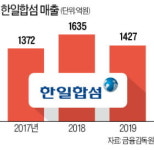 코로나 계기로 반전 드라마 쓴 한일합섬