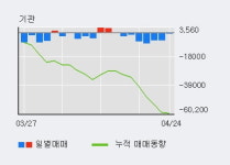 삼양사 5% 이상 상승, 주가 상승 중, 단기간 골든크로스 형성