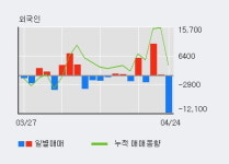 이지케어텍 10% 이상 상승, 단기·중기 이평선 정배열로 상승세