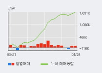 'DGB금융지주' 5% 이상 상승, 주가 상승 흐름, 단기 이평선 정배열, 중기 이평선 역배열