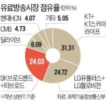 SKB·티브로드 합병법인 출범…유료방송 2차 빅뱅 몰아친다