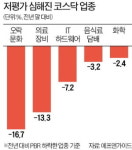 (주)현대그린푸드 케이씨씨실리콘 대죽공장 | 주가 아직 회복 못한 저평가 중소형株, 매수 타이밍 왔다