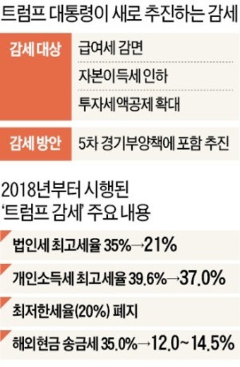 트럼프 