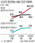 현대차 GBC 본격화…청담·잠실·대치동 아파트값 상승 기대 솔솔