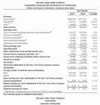 코로나19 속에서 디지털 구독자 증가한 <뉴욕타임스>의 비결은