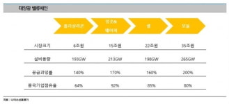 한국에서 명맥 끊긴 태양광 산업의 쌀