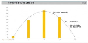 한국에서 명맥 끊긴 태양광 산업의 쌀