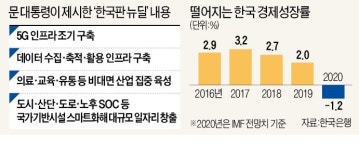문재인 대통령 한국, 첨단산업 세계공장 만들겠다