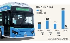 국내 전기버스 강자 에디슨모터스 테슬라에 도전