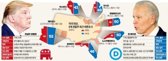 6개월 남은 미국 대선…'코로나 대응 실패' 트럼프 운명은