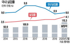 실업급여에 의존 '일할 의지 꺾인' 빈민가 청년, 무조건적 수당 대신 직업훈련 받았다면 어땠을까