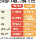 이재용, 코로나 이후 글로벌 CEO로는 첫 中 방문…때를 놓치면 끝장