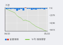 코스맥스엔비티 10% 이상 상승, 전일 외국인 대량 순매수