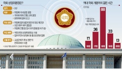 상임위원장이 뭐길래…의원님들 치열한 '감투 전쟁'