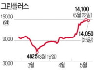 스마트팜 성장에 올라탄 그린플러스