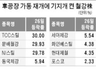 코아주식회사(주)세아FS | TCC스틸·문배철강·NI스틸 '상한가'…오랜만에 불붙은 철강株