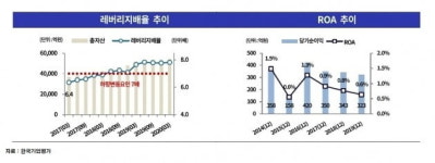 신용도 갈림길에 선 국내 1위 롯데렌탈