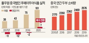 中 진출 10년 만에…두부왕국 사로잡은 풀무원