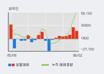 주식회 우리솔루션 | '바이오솔루션' 10% 이상 상승, 전일 외국인 대량 순매수