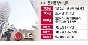 65년 만에…LG 정기공채 사라진다