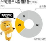 스크린 공룡 골프존에 도전장 내민 카카오