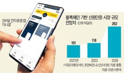 모바일 신분증 시장 주도권 경쟁 불 붙었다