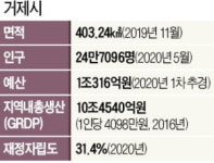 명물 거가대교 이어 고속철도까지…1000만 관광도시로 제2 도약