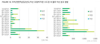 (주)코람코자산신탁(시흥복합물류센터) | [마켓인사이트]물류센터 투자 집중하는 코람코자산, LF와 손잡고 물류센터 재건축 사업도 뛰어든다