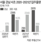 강남·서초 재건축 1만 가구 이주…전셋값 불안