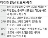 CPU 넘어 GPU·TPU로 진화하는 AI 프로세서