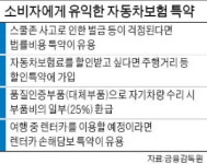 신민식국선전담변호사사무소 | '민식이法' 걱정된다면…"새 보험 가입보다 특약 활용을"