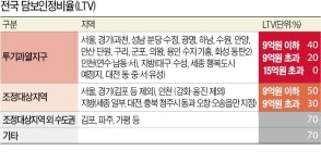 졸지에 대출액 줄어든 검단·송도…이미 분양받은 4만명 대혼란