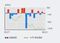 나노엔텍 10% 이상 상승, 기관 5일 연속 순매수(7,630주)