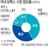 메디톡신 빈자리 잡아라…보톡스 시장 후끈