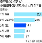 커지는 애플의 반도체 야심…삼성전자에도 기회 있다 [황정수의 반도체 이슈 짚어보기]