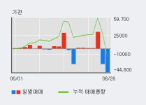 초록뱀 10% 이상 상승, 최근 3일간 외국인 대량 순매수