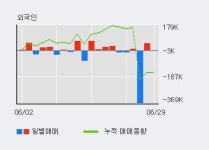 이구산업 15% 이상 상승, 단기·중기 이평선 정배열로 상승세