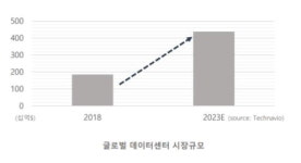 포스트 코로나, 부동산 투자시장 급변한다