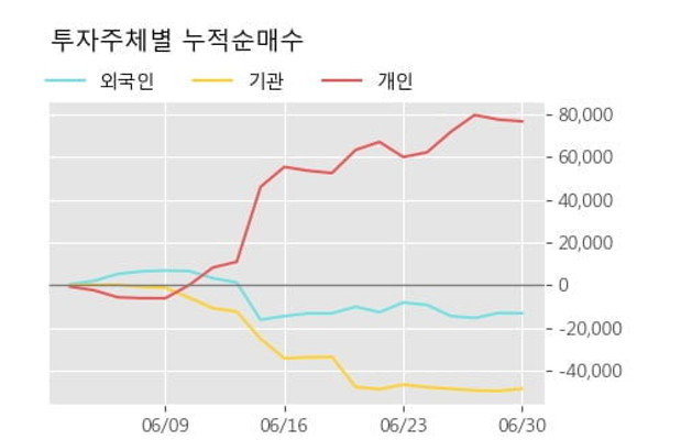'SK디스커버리우' 5% 이상 상승, 단기·중기 이평선 정배열로 상승세 | 포토뉴스