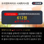 오리엔트바이오 5% 이상 상승, 주가 5일 이평선 상회, 단기·중기 이평선 역배열