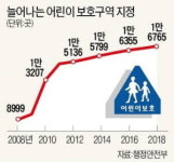 학교 앞에서 차 만지면 용돈…민식이법 놀이 공포 확산 [영상]