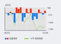 대덕전자 5% 이상 상승, 전일 외국인 대량 순매수