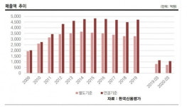 해외법인에 속 타는 66년 업력의 태양금속공업