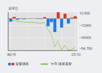 잇츠에이전시주 | '잇츠한불' 5% 이상 상승, 최근 3일간 기관 대량 순매수