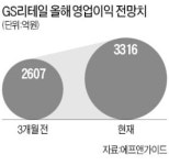뒷걸음치는 편의점 쌍두마차…실적 반등 안고 다시 달릴까