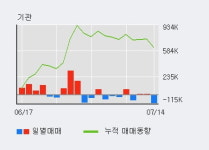에이스테크 52주 신고가 경신, 단기·중기 이평선 정배열로 상승세