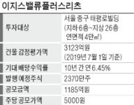 高배당 리츠 이지스밸류플러스 16일 상장