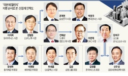 덕분에 챌린지 덕분에…산업계 인맥 한눈에